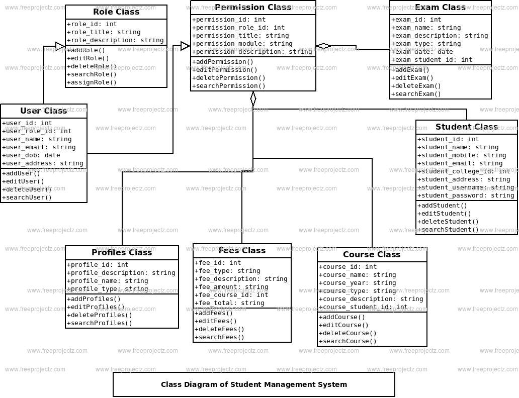 student assignment management system project